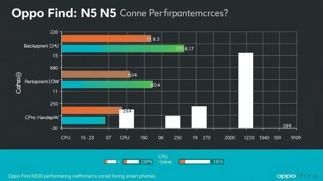 Análise de desempenho e benchmarks