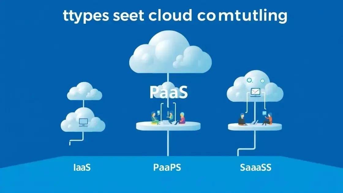 Principais tipos de computação em nuvem