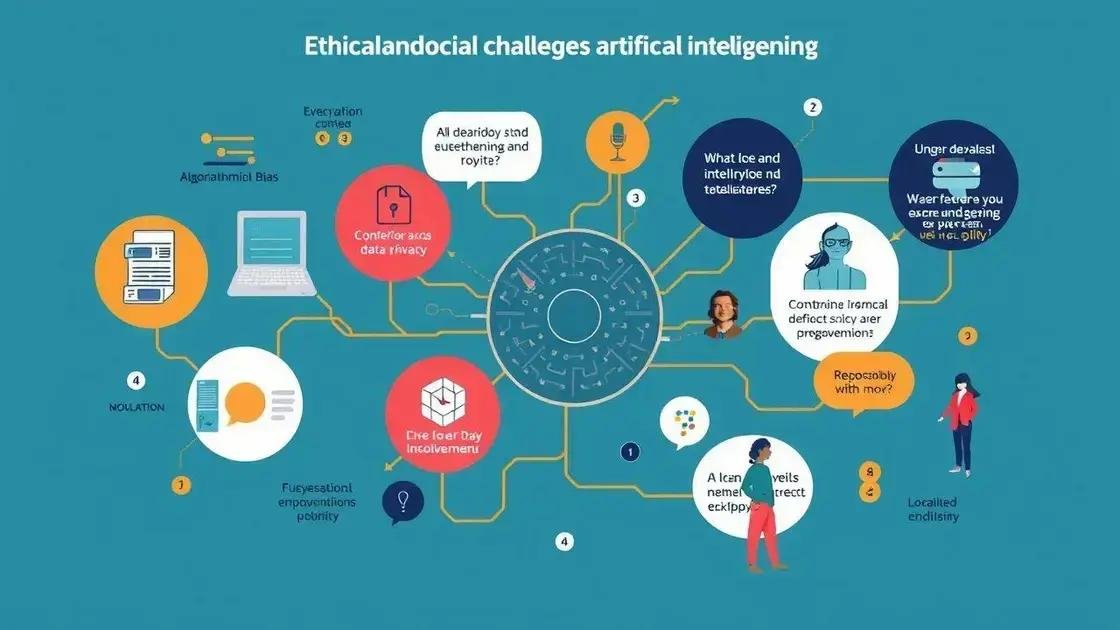 Desafios éticos e sociais com a inteligência artificial