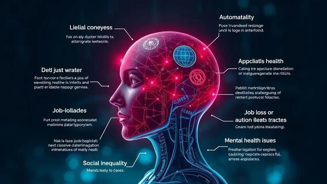 Impactos negativos da IA na sociedade