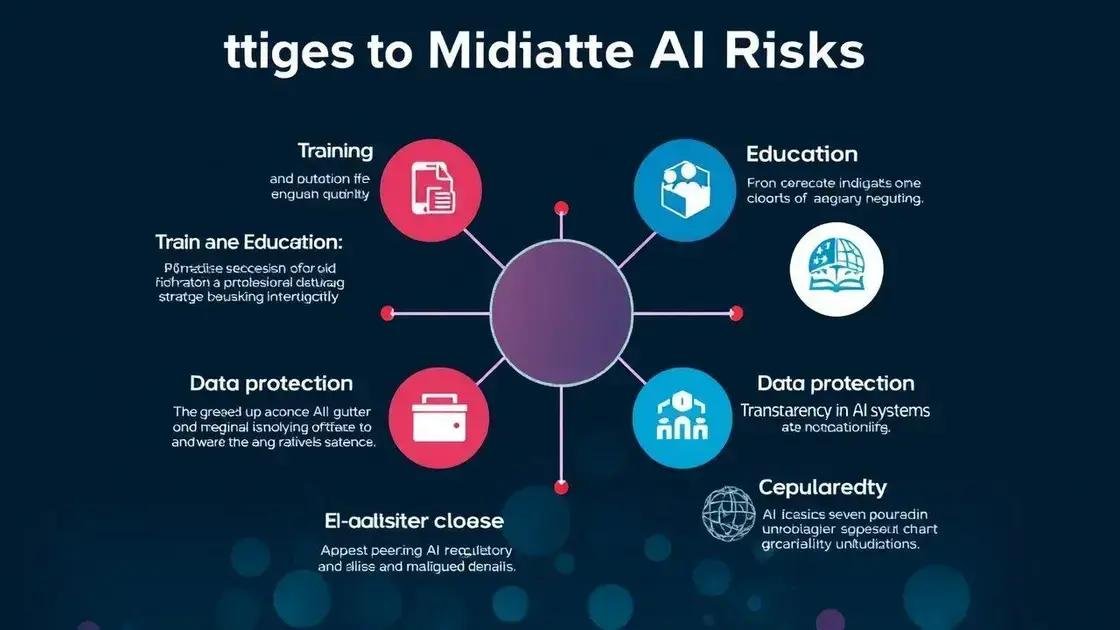 Como mitigar os riscos da IA