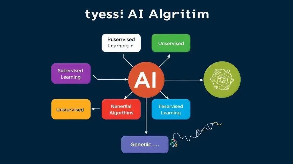 Principais tipos de algoritmos de IA